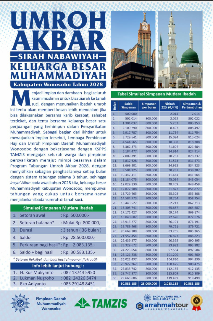 UMROH AKBAR KELUARGA BESAR MUHAMMADIYAH WONOSOBO