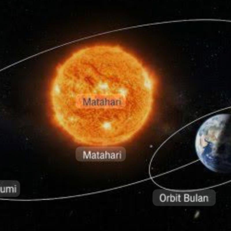 Di Antara Hisab dan Rukyat: Menenun Ilmu, Otoritas, dan Ukhuwah dalam Penetapan Awal Hijriah