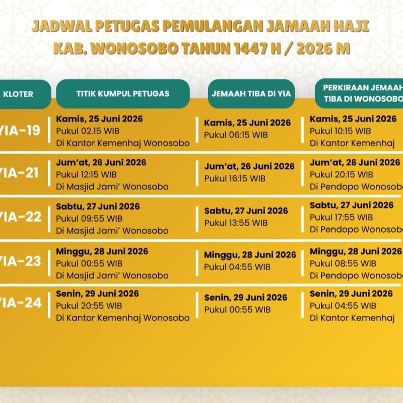 KBIHU Gema Arafah Wonosobo Jemput Kepulangan Jemaah Haji Kloter 21 di Bandara YIA Jum'at, 26 Juni 2026