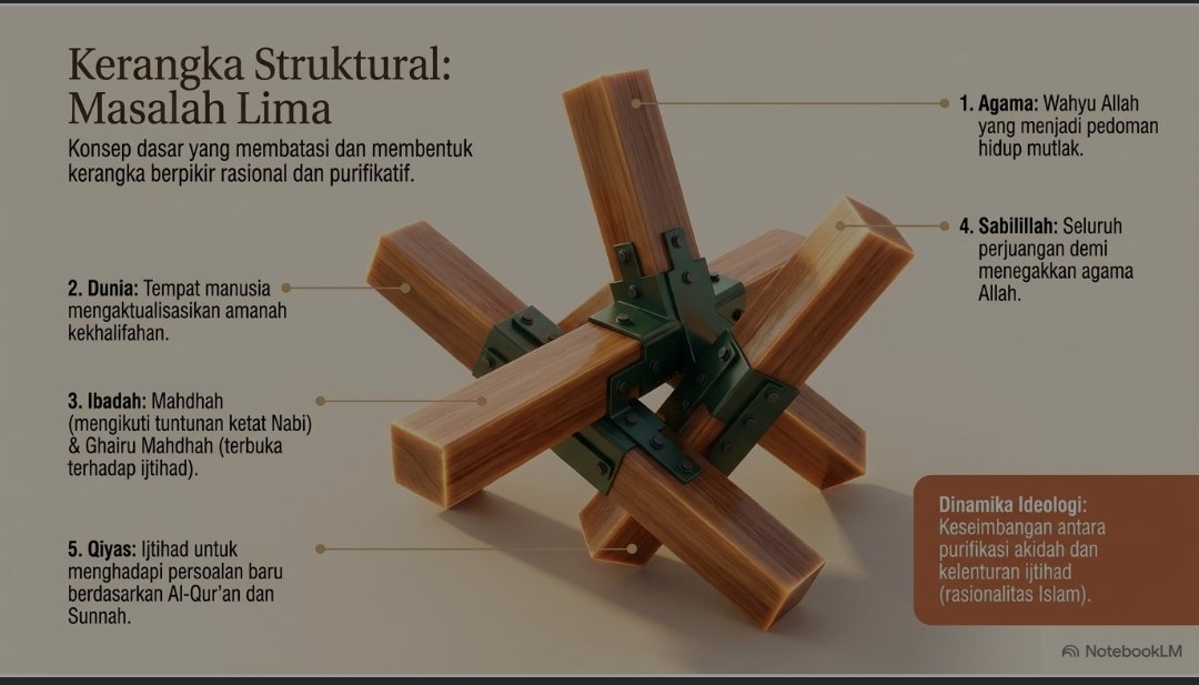 Arsitektur Ideologi Muhammadiyah ​Membangun Masyarakat Islam yang Sebenar-benarnya dalam Bingkai Abad 21 - Gambar 6
